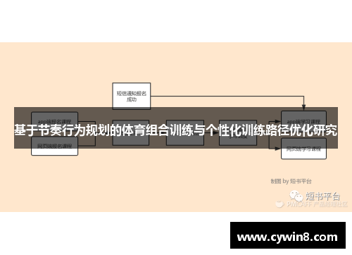 基于节奏行为规划的体育组合训练与个性化训练路径优化研究