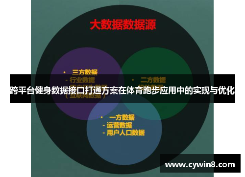 跨平台健身数据接口打通方案在体育跑步应用中的实现与优化