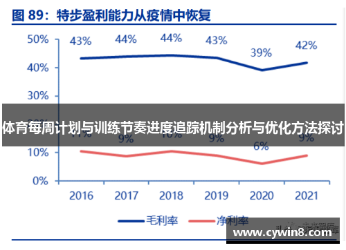 体育每周计划与训练节奏进度追踪机制分析与优化方法探讨