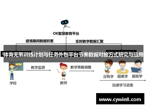 体育无氧训练计划与任务外包平台节奏数据对接方式研究与应用