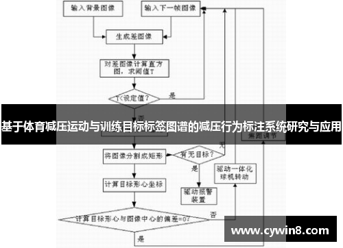基于体育减压运动与训练目标标签图谱的减压行为标注系统研究与应用