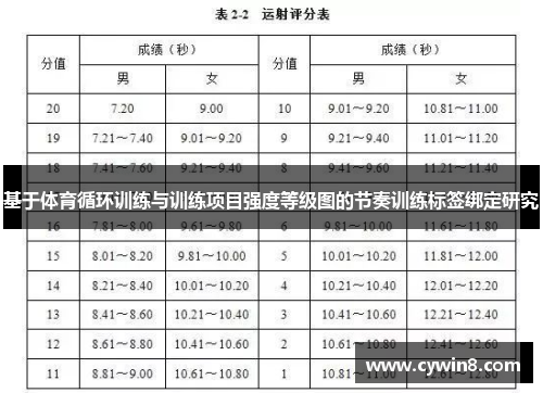 基于体育循环训练与训练项目强度等级图的节奏训练标签绑定研究